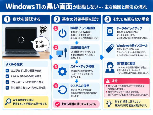 Windows 11が黒い画面で起動しないときの直し方|カーソルあり・なし別に解説【2026年版】